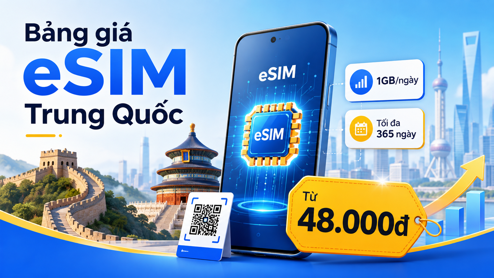 Bảng giá eSIM Trung Quốc theo dung lượng và số ngày