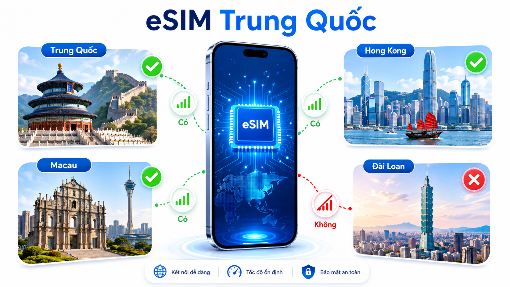 eSIM Trung Quốc có dùng được ở Hong Kong, Macau, Đài Loan không?