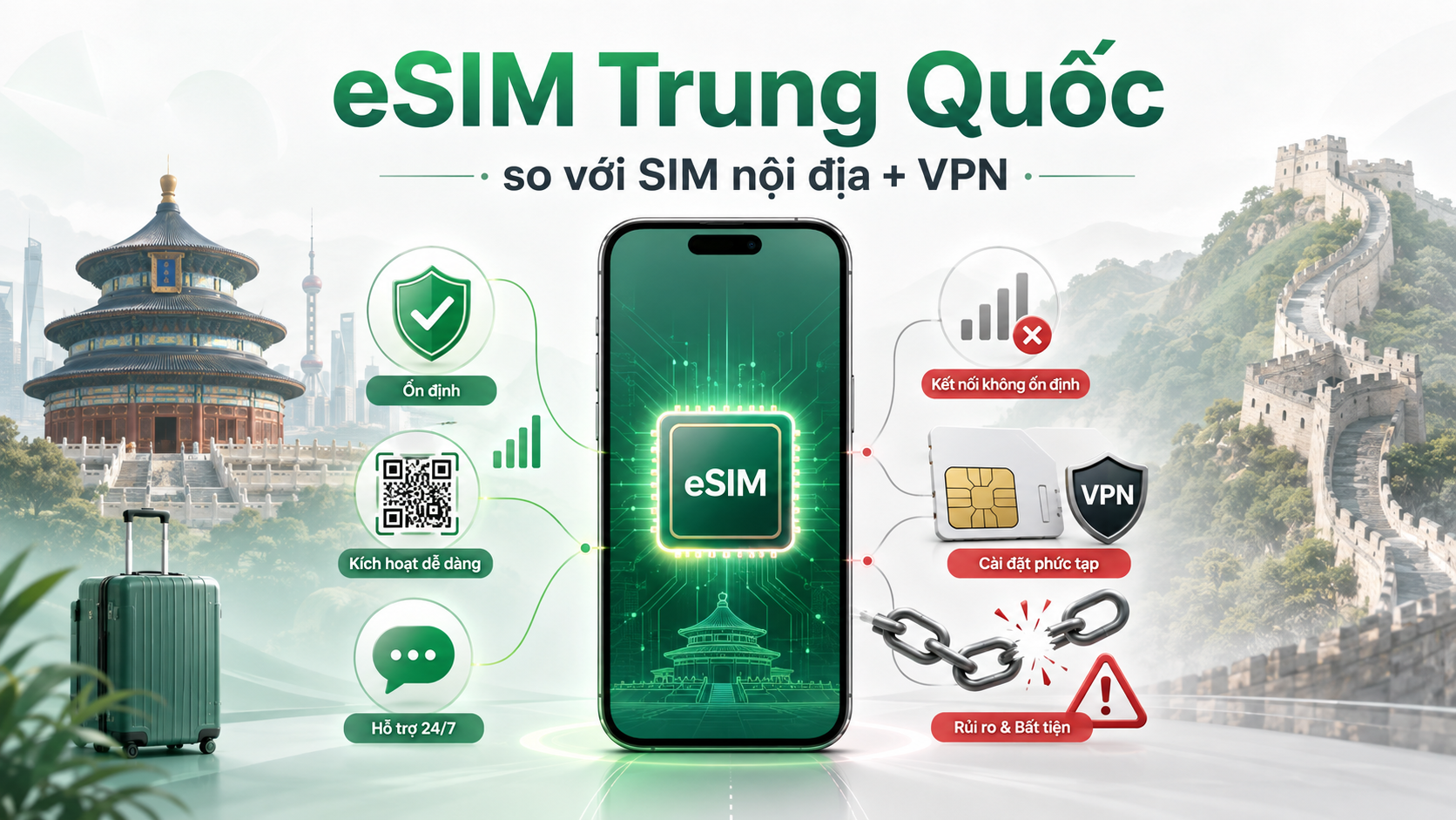 So sánh eSIM Trung Quốc với SIM nội địa Trung Quốc + VPN, và cách chọn nhà cung cấp eSIM uy tín